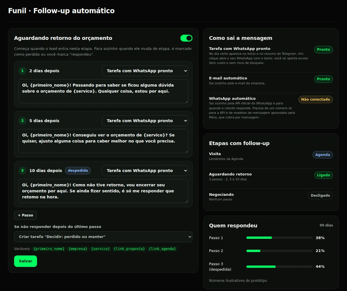 Configuração do follow-up com as mensagens de 2, 5 e 10 dias