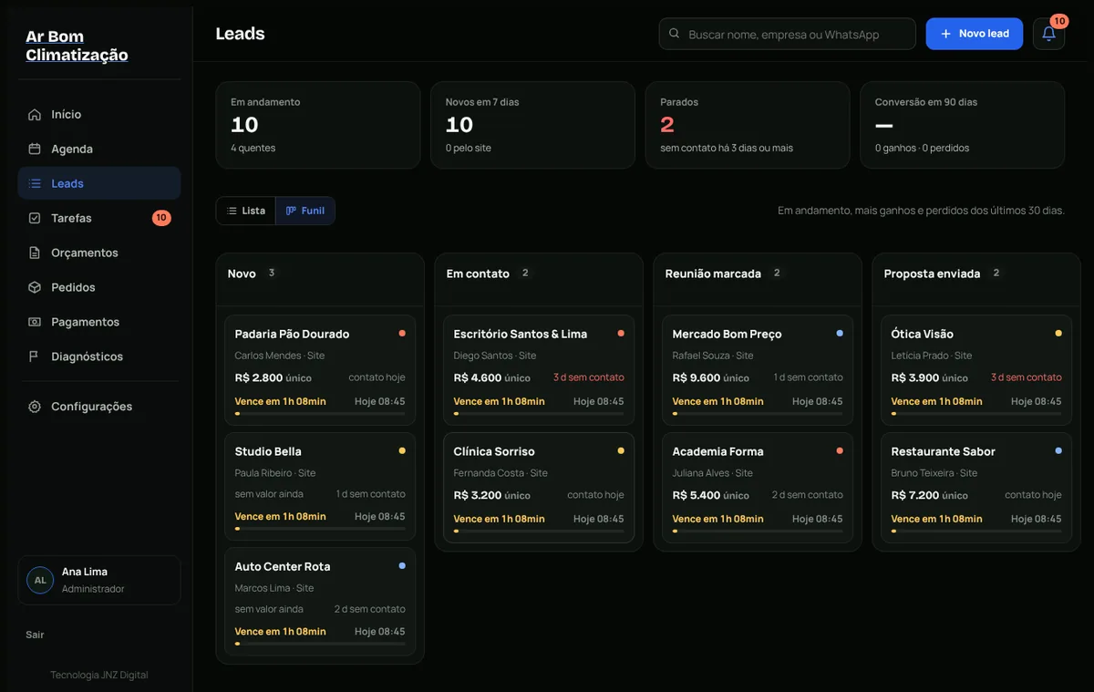 Funil de vendas da Plataforma JNZ com os contatos em cada etapa